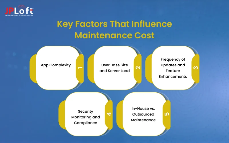 Key Factors That Influence Maintenance Cost